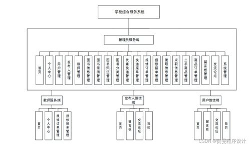 構建高效校園綜合服務系統 以Java、PHP、Node.js與Python技術棧實現及運維方案