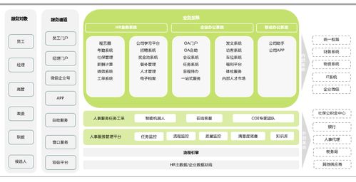 SSC一站式服務(wù)創(chuàng)新運(yùn)營手冊 信息系統(tǒng)運(yùn)行維護(hù)服務(wù)