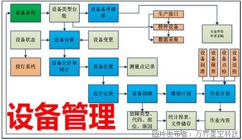 制造業(yè)工廠中的設(shè)備管理系統(tǒng) 信息系統(tǒng)運(yùn)行維護(hù)服務(wù)的重要性與實踐