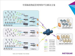 Netgear與中國(guó)郵政合作共建智能物流運(yùn)營(yíng)管理系統(tǒng)，全面提升信息系統(tǒng)運(yùn)維服務(wù)能力