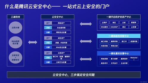 騰訊云安全2022年度產(chǎn)品發(fā)布會(huì) 一體化防護(hù)體系 助力企業(yè)實(shí)現(xiàn)云上安全最優(yōu)解